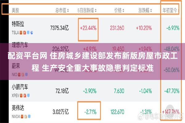 配资平台网 住房城乡建设部发布新版房屋市政工程 生产安全重大事故隐患判定标准