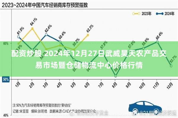 配资炒股 2024年12月27日武威昊天农产品交易市场暨仓储物流中心价格行情