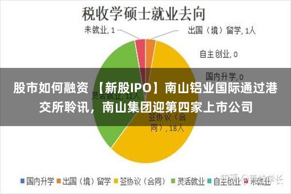 股市如何融资 【新股IPO】南山铝业国际通过港交所聆讯，南山集团迎第四家上市公司