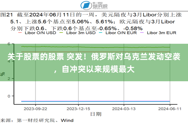 关于股票的股票 突发！俄罗斯对乌克兰发动空袭，自冲突以来规模最大